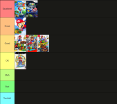 Chibi 3D Mario Tierlist.png