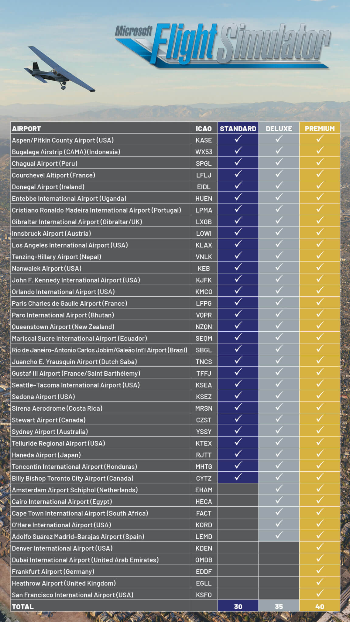 table2-1152x2048-pcgh.jpg